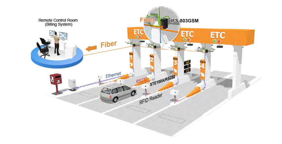 ETC application